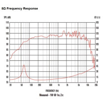 K12H-100TC 12" 100W 8ohm Twin Cone