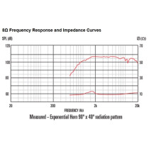 CDX1-1447 35W 8ohm HF Ferrite