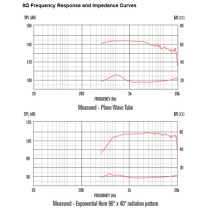 CDX1-1748 60W 8ohm HF Ferrite