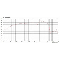 G12 Neo Creamback 12" 60W 16ohm