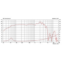 BN15-300X 15" 300W 4ohm Bass Neodimio
