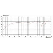 F12-X200 12" 200W 8ohm