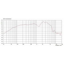 G12H-150 Redback 12" 150W 16ohm