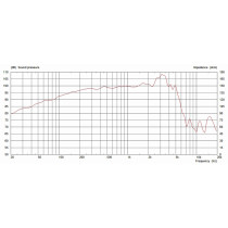 Neo250 Copperback 12" 250W 8ohm