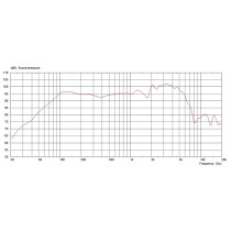 G10 Creamback 10" 45W 16ohm