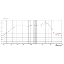 VT-Junior 10" 50W 16ohm