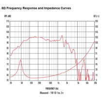 FTR15-4080HDX 15" 1000W 4ohm LF Ferrite