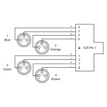CDX 0.7 FN 3 QUAD-DMX