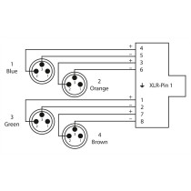 CDX 0.7 MN 3 QUAD-DMX