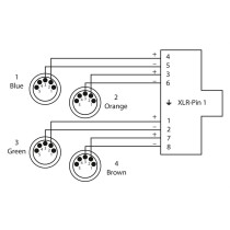 CDX 0.7 MN 5 QUAD-DMX