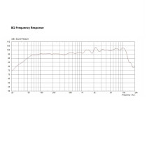 F12M-150 Triple Cone 12" 150W 8ohm