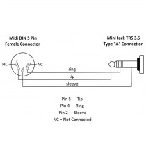SX/164 TRS-MIDI 0,20 "Type A" 20 cm