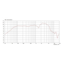 Midnight 60 12" 60W 16ohm