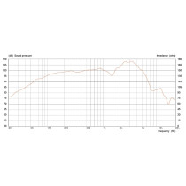 Alnico G12 100 12" 30W 8ohm 100° Anniversario