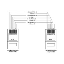 ETH/5-100 Cavo Cat5e RJ45 100 mt