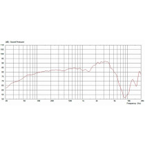 PeaceKeeper 12" 50W 8ohm