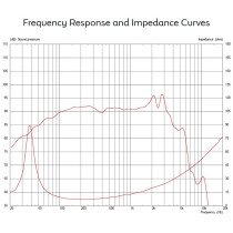 CF1025BMB 10" 300W 8ohm LF Ferrite