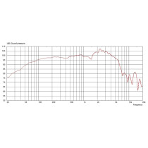 G12-100 Raven 12" 100W 8ohm