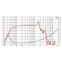 Ciare NDH15-4S Subwoofer 15" Neodimio 8 Ohm 1000W AES | Pro Audio