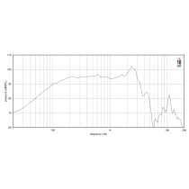 Eighteen Sound 12NW350 8 Ohm – Woofer 12" 800 W