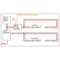Havana Rigid 5050 - 72 - CCT