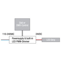 LINEARdrive AC 100 W Constant Voltage