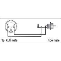 FLA32 - XLR 3P male to RCA male
