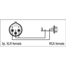 FLA33 - XLR 3P female to RCA female