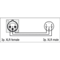 FLA50 - XLR 3P female to XLR 3P male chassis