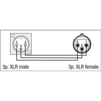 FLA51 - XLR 3P male to XLR 3P female chassis