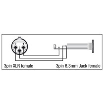 XGA22 - XLR/F 3P to Jack/F Balanced