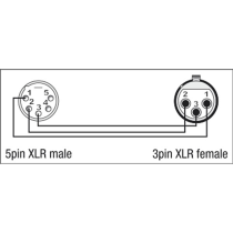 XGA29 - XLR/M 5P to XLR/F 3P