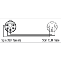 XGA30 - XLR/F 5P to XLR/M 3P