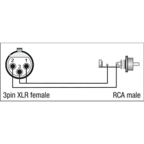XGA31 - XLR/F 3P to RCA/M