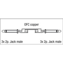 FL21 - 3 mono Jack to 3 mono Jack 1,5 m
