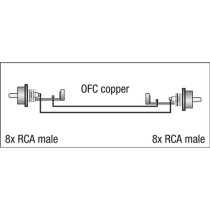 FL65 - 8 RCA/M to 8 RCA/M 3 m