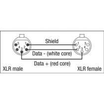 FL84 - DMX/AES-EBU XLR/M 5P to XLR/F 5P Neutrik 15 m