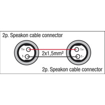 FS18 - Speaker to Speaker - 2x 1.5 mm² 3 m