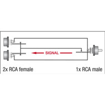 XGA42 - 2 x RCA/F to RCA/M