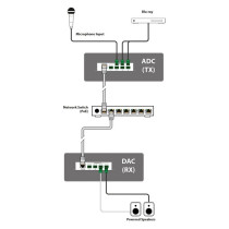 AU-DTI4-TX