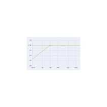 MICROFONO LEWITT LCT 140 AIR